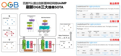 逆勢而上 圖神經網絡驅動通訊技術研發(fā)新浪潮